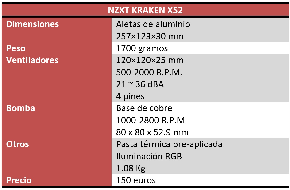Kraken X52 RL-KRX52-02 Compatible Intel/AMD/AM4/TR4 Watercooling tout-en-un NZXT - 240mm RGB Effet miroir infini AIO