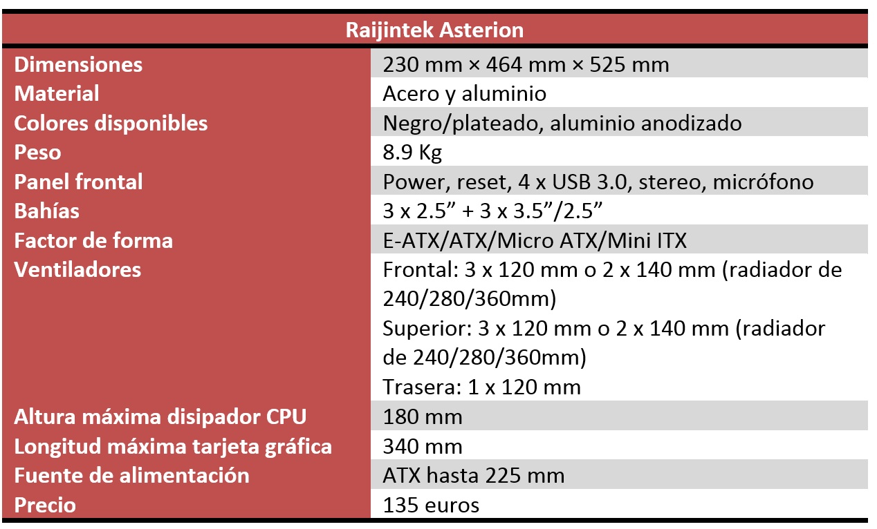 Raijintek Asterion Raijintek Asterion caracteristicas