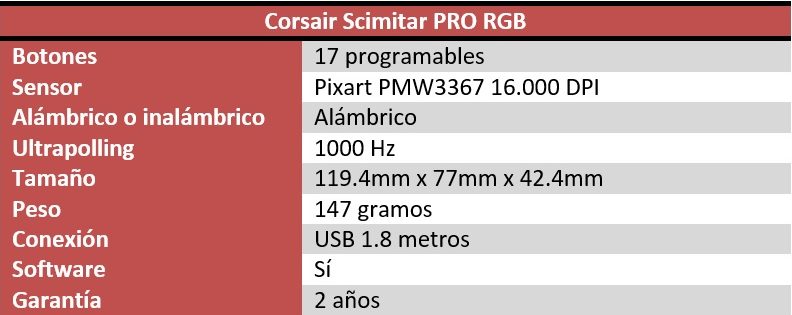 Corsair Scimitar PRO RGB caracteristicas