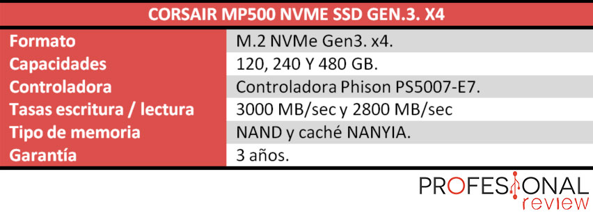 Corsair en Español (Análisis | SSD NVMe