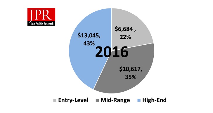 hardware videojuegos ingresos 2016