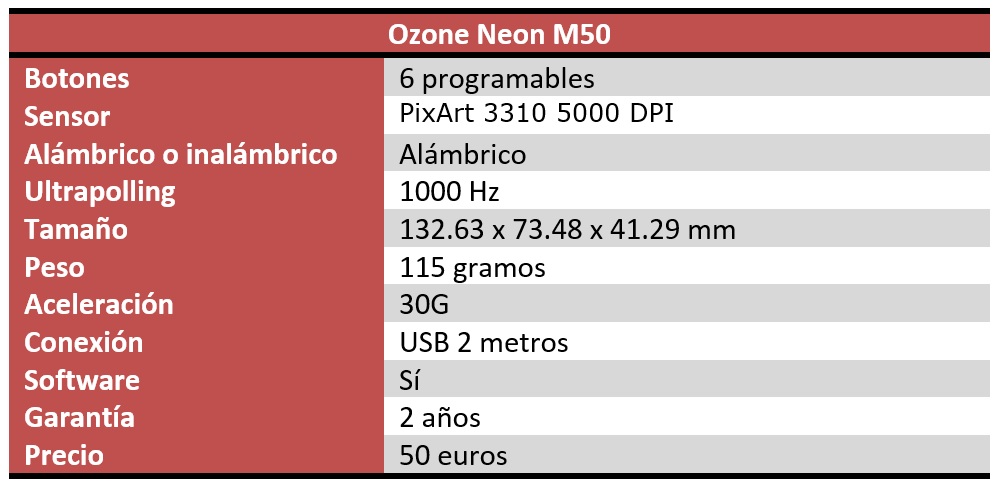 Ozone Neon M50 caracteristicas