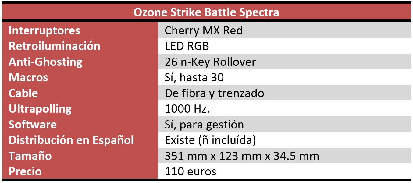 Ozone Strike Battle Spectra Ozone Strike Battle Spectra
