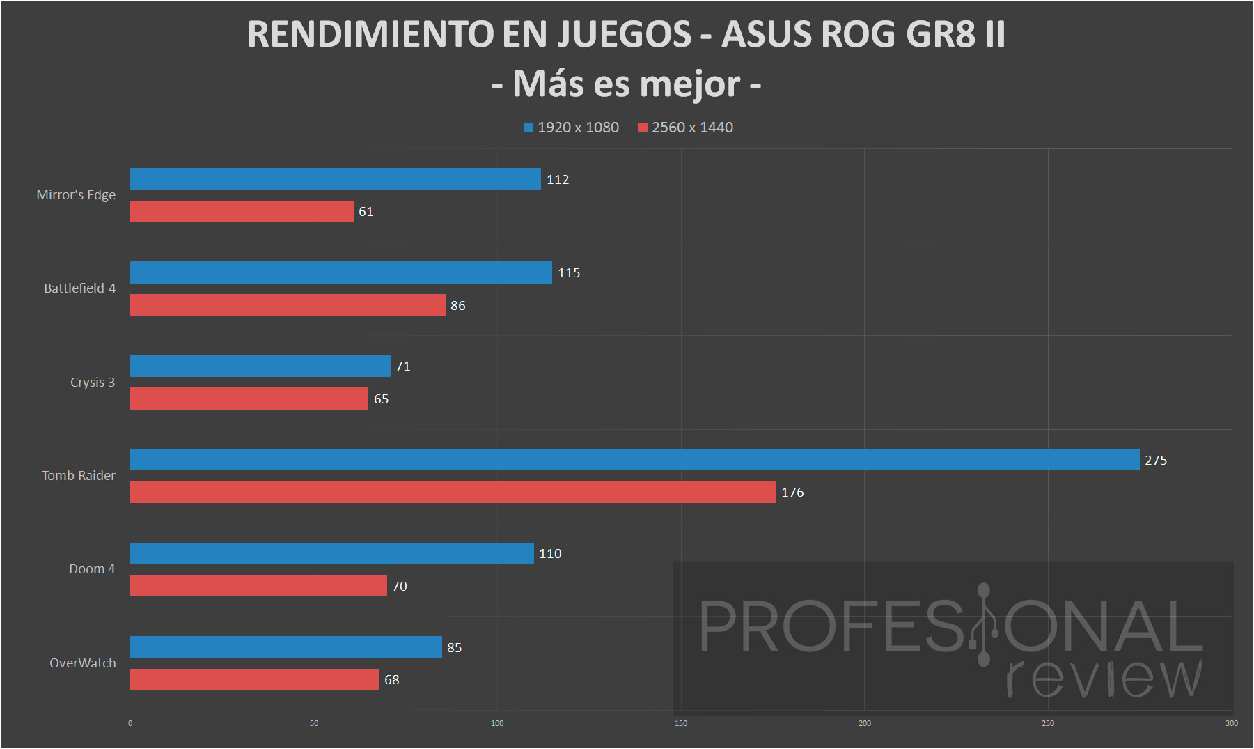 Asus GR8 II Asus GR8 II juegos
