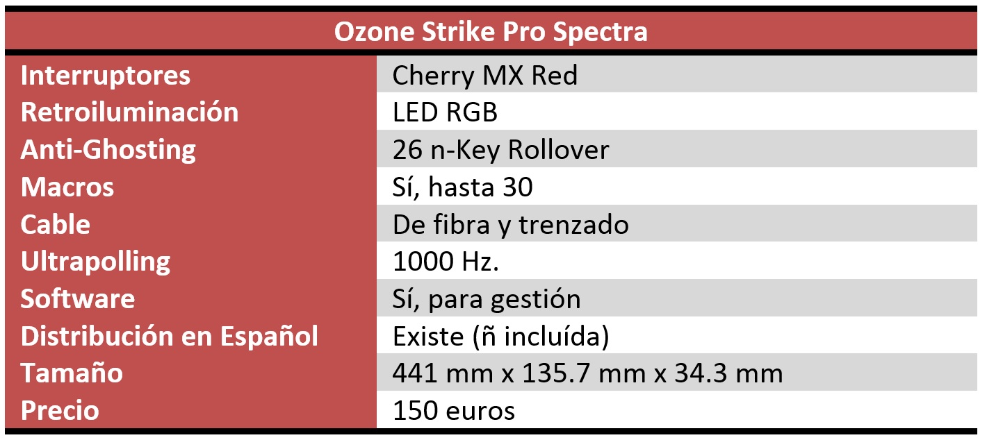 Ozone Strike Pro Spectra Review