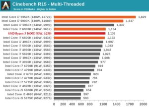 Ryzen R5 1600X, rendimiento increíble