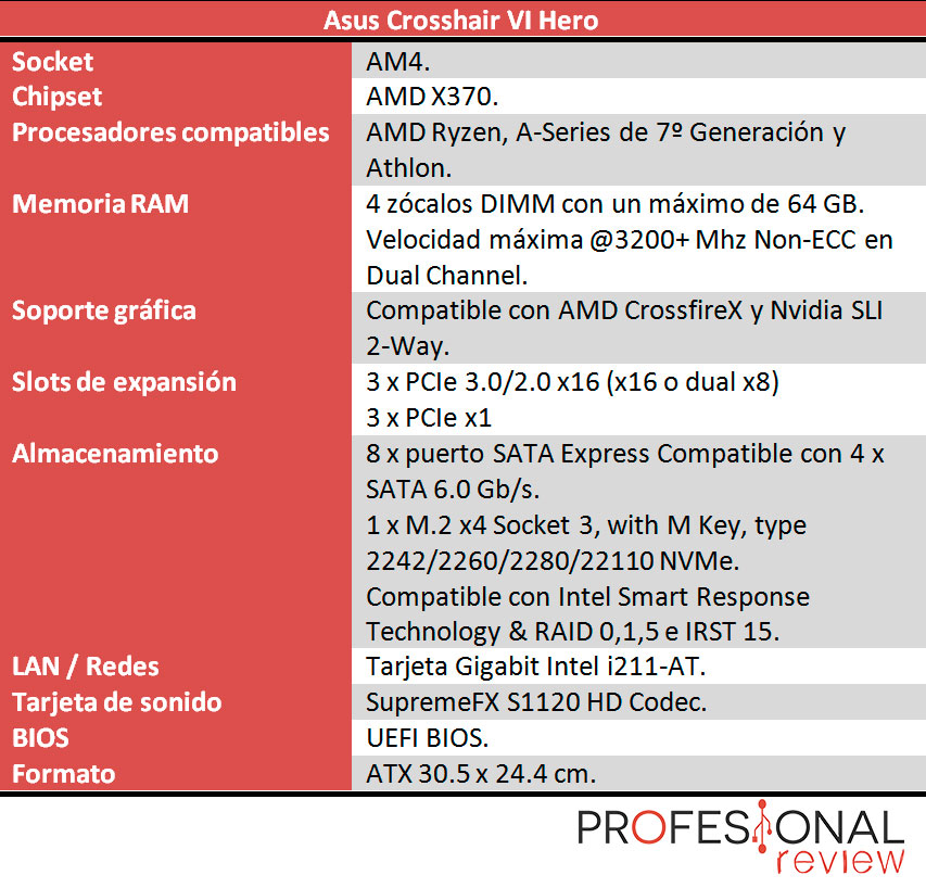 Asus Crosshair VI Hero caracteristicas