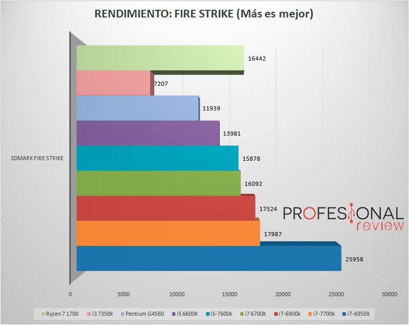 Сравнение процессоров 2023. I7 7700k aida64. 7700k i7 Aida 64 Test.