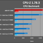 AMD Ryzen 7 1700X análisis externo