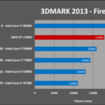 AMD Ryzen 7 1700X análisis externo