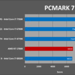 AMD Ryzen 7 1700X análisis externo