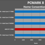 AMD Ryzen 7 1700X análisis externo