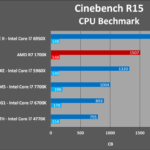AMD Ryzen 7 1700X análisis externo