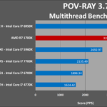 AMD Ryzen 7 1700X análisis externo