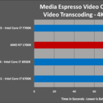 AMD Ryzen 7 1700X análisis externo