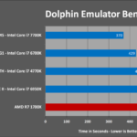AMD Ryzen 7 1700X análisis externo