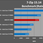 AMD Ryzen 7 1700X análisis externo