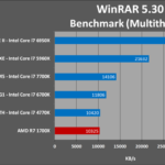 AMD Ryzen 7 1700X análisis externo