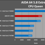 AMD Ryzen 7 1700X análisis externo