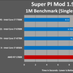 AMD Ryzen 7 1700X análisis externo