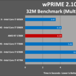 AMD Ryzen 7 1700X análisis externo