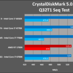 AMD Ryzen 7 1700X análisis externo