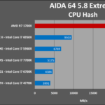 AMD Ryzen 7 1700X análisis externo