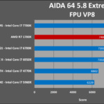AMD Ryzen 7 1700X análisis externo