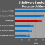 AMD Ryzen 7 1700X análisis externo