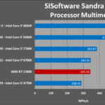 AMD Ryzen 7 1700X análisis externo