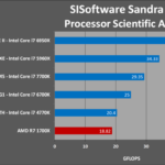 AMD Ryzen 7 1700X análisis externo