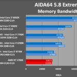 AMD Ryzen 7 1700X análisis externo