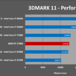 AMD Ryzen 7 1700X análisis externo