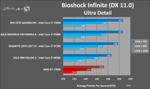 AMD Ryzen 7 1700X análisis externo