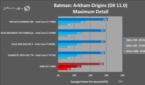 AMD Ryzen 7 1700X análisis externo