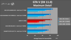 AMD Ryzen 7 1700X análisis externo