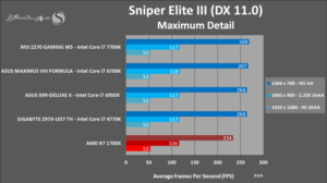 AMD Ryzen 7 1700X análisis externo