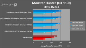 AMD Ryzen 7 1700X análisis externo