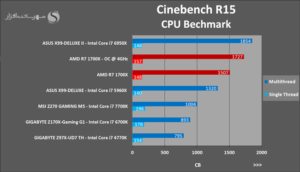 AMD Ryzen 7 1700X análisis externo