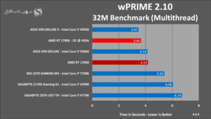 AMD Ryzen 7 1700X análisis externo