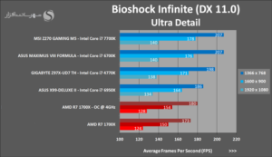 AMD Ryzen 7 1700X análisis externo