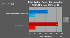 AMD Ryzen 7 1700X análisis externo