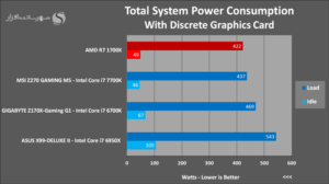 AMD Ryzen 7 1700X análisis externo