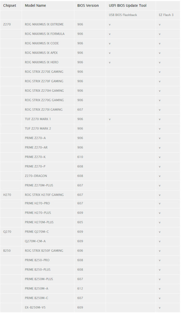 Intel Optane ASUS 200 Series