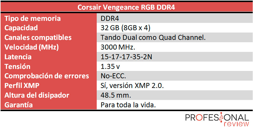Corsair Vengeance RGB 