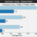 mad max para linux benchmark vulkan vs opengl