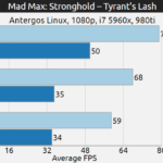 mad max para linux benchmark vulkan vs opengl