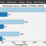 mad max para linux benchmark vulkan vs opengl