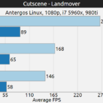 mad max para linux benchmark vulkan vs opengl