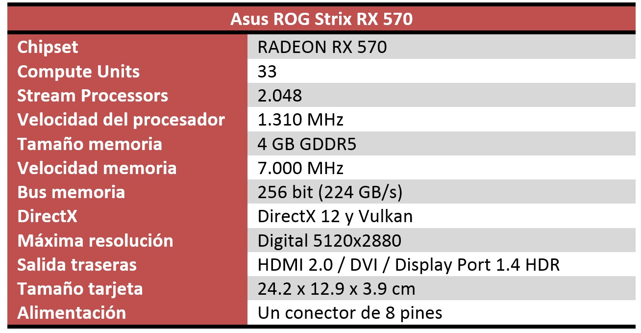 Asus RX 570 Strix caracteristicas